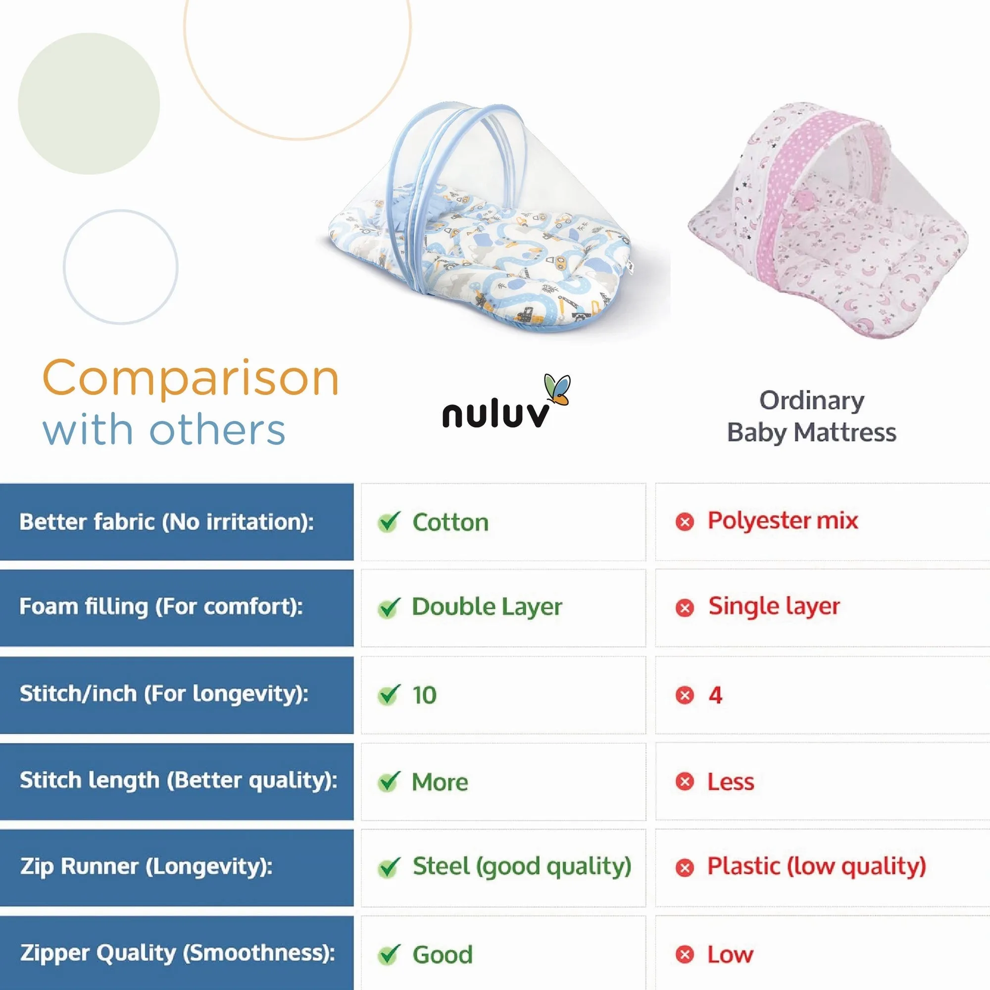 Nuluv Cotton  Mosquito Net Set - Transport Birth  to 6M