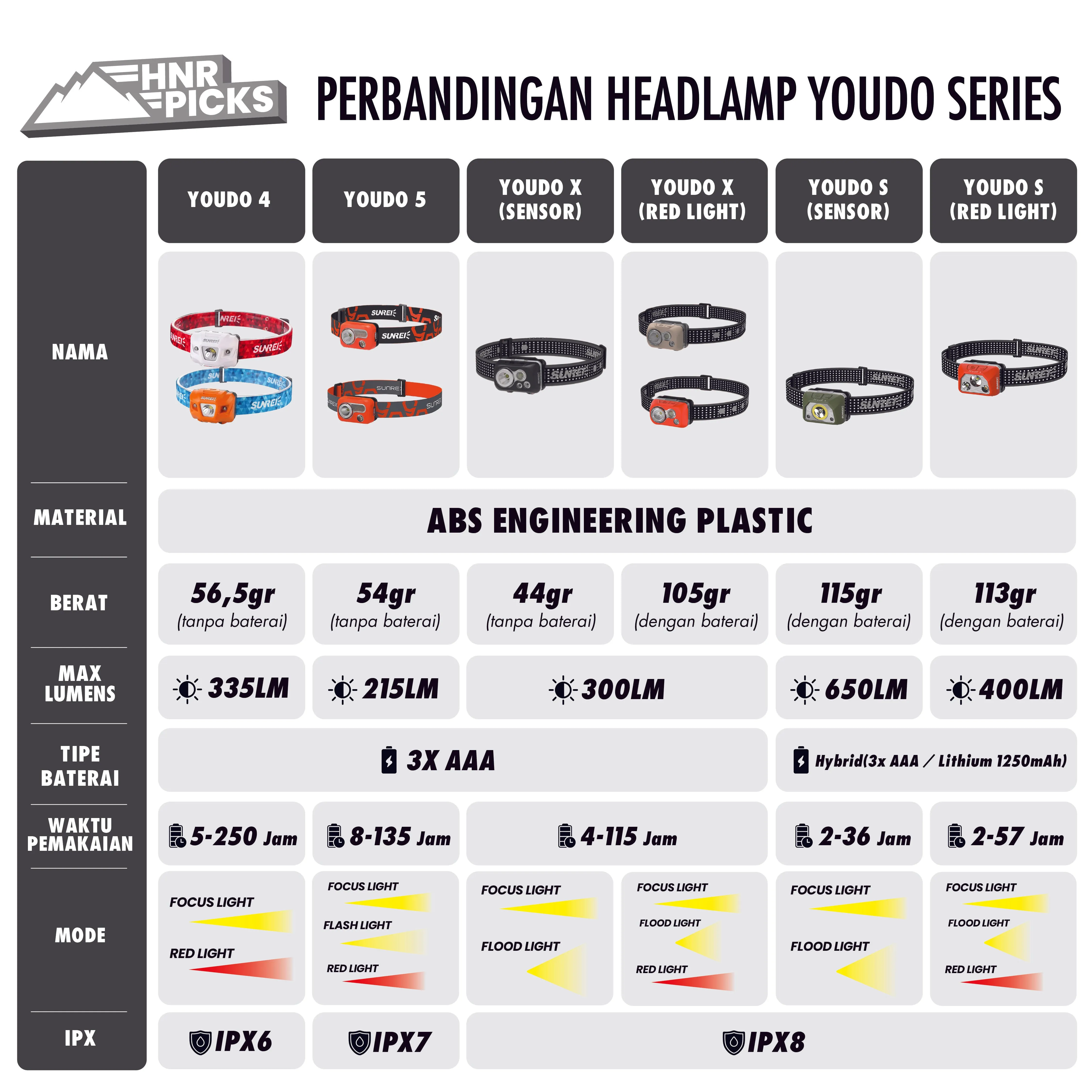 Sunrei Headlamp Youdo X (Sensor)